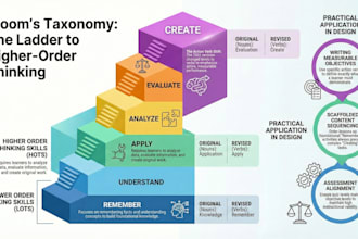design training courses and engaging learning content for you