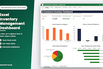 create an excel inventory management dashboard for ecommerce