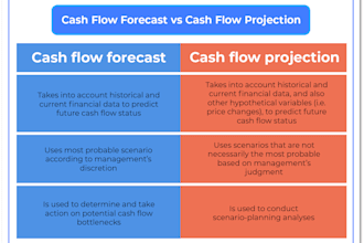 prepare cash flow forecast