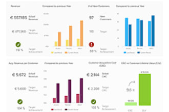 create excel dashboards, trackers, and automated reports