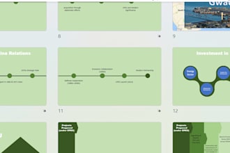 design powerpoint presentation and investor pitch deck
