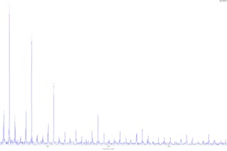 analyse spectrum and waveform data for vibration analysis