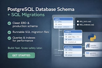 create a production ready postgres schema