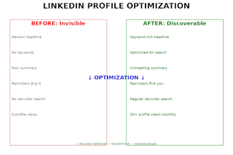 linkedin profile plus job application customization