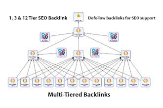 do 1, 3, 12 tier SEO backlink campaigns via money robot