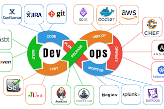 set ci cd pipelines,docker,kubernetes and AWS  automation