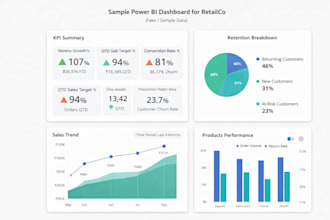 build executive power bi dashboards for saas, startups and growth teams
