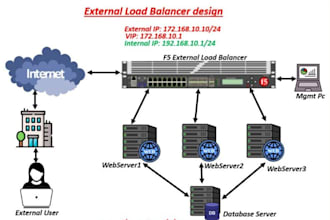 configure f5 big IP ltm VIP creation and waf policy
