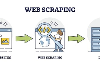 do web scraping web automation and bot development