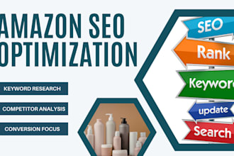optimize amazon listing with SEO keyword research