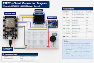 code esp32 and arduino iot projects