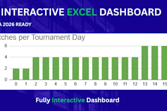 design an interactive excel dashboard for data visualization