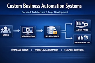 create custom web based solutions