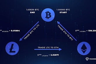 build crypto trading bot, ai crypto trading bot, crypto trading bot