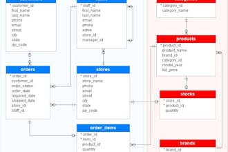 sql database design and optimization