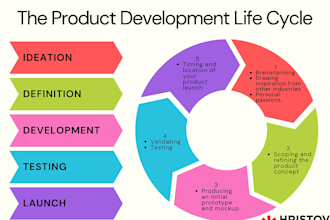 formulate food product recipes and supplement formulas as a food scientist