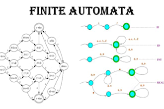 help you in finite automata, state diagram, dfa and nfa