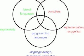 help you in finite automata, state diagram, dfa and nfa
