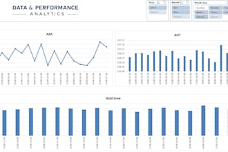 create a professional excel dashboard and KPI report