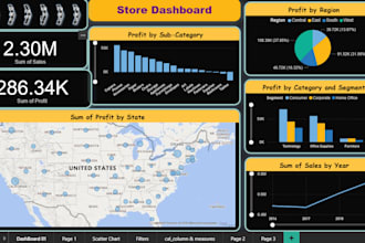 create a power bi dashboard and data analysis report