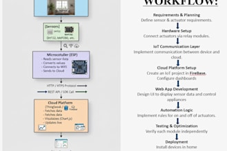 design professional bca and mca project or viva presentation