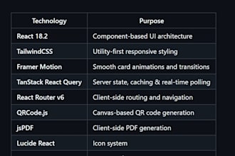 design artificially intelligent product architectures