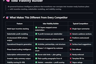 help founders create intelligent viable profitable scalable products