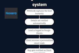 automate your entire lead pipeline with ai from capture to personalised email