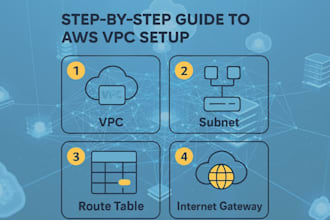 design, configure, and secure AWS vpc networking