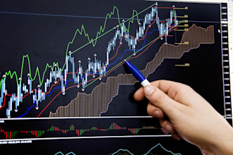 develop forex trading website, forex broker, CRM, trading app, stock trading app