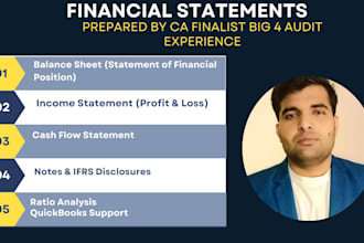 prepare financial statements profit and loss, balance sheet