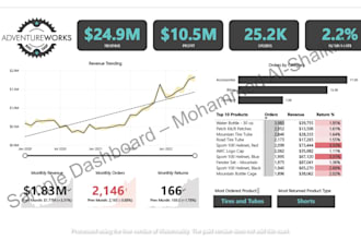 design power bi dashboards for sales, customers, and kpis