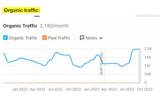 local SEO with GEO and aeo optimization