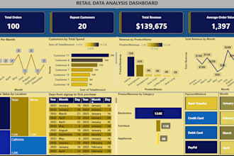 data cleaning, analysis, visualization and reporting