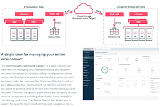 perform a ransomware readiness audit for your backups