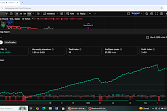 provide buy and sell indicator for trading view premium