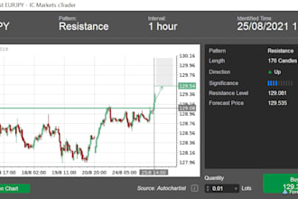 develop mt4 mt5 expert advisor for metatrader