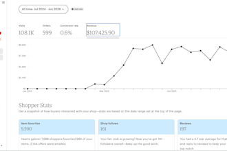 manage your etsy shop, SEO, listings, and sales growth