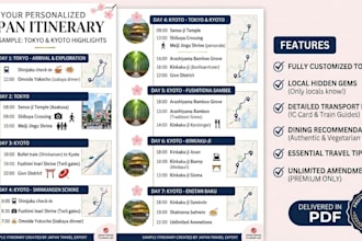 design a personalized japan travel