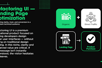 audit your landing page and optimize copy for conversions