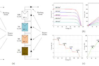 do matlab simulink simulation for pv solar systems and mppt algorithms