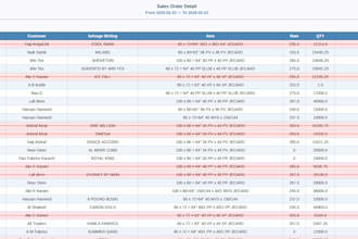 customize erpnext all modules and do new development