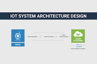 design iot or embedded system architecture for your prototype or mvp