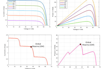write a technical report on pv solar system and renewable energy