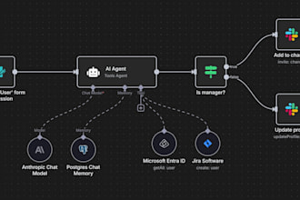 design powerful n8n automation and workflow