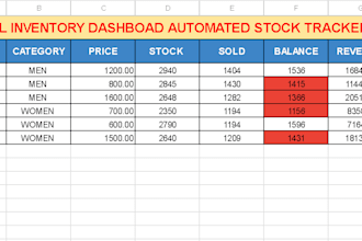 create automated excel inventory management dashboard