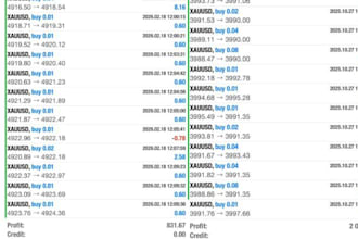 deliver forex trading bot, profitable trading bot, forex bot, forex trading bot