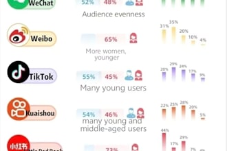 promote you on chinese platforms