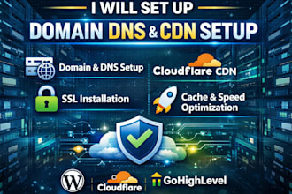setup cloudflare free SSL certificate, CDN, dns, ddos security, wordpress SSL