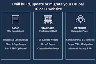 build, update or migrate your drupal 10 or 11 website